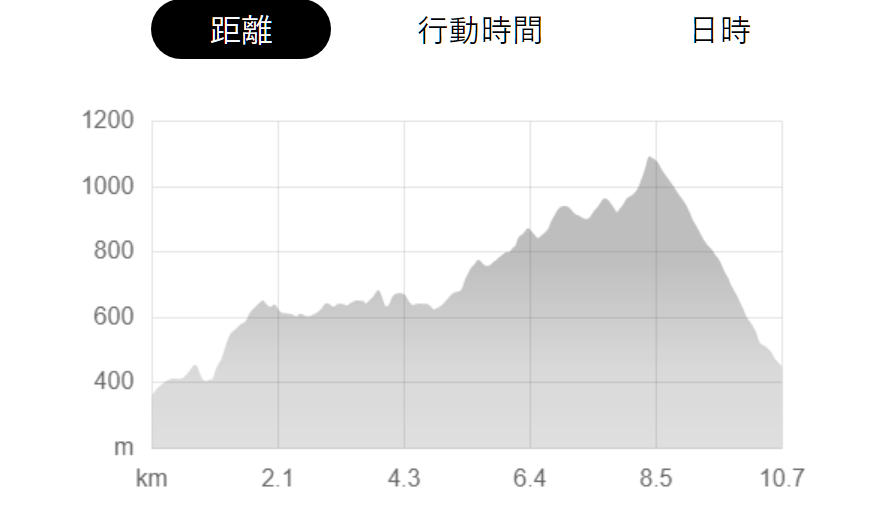 2 1 - 千曲市縦走１　屋代城跡一重山から葛尾山