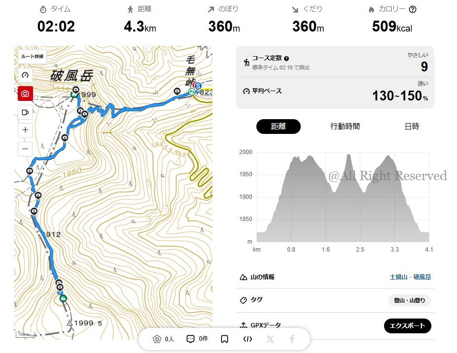 2025 05 22 235209 - 美味しそうな山 破風岳ー御飯岳ー土鍋山へ 2025 05 22 235209 - 美味しそうな山 破風岳ー御飯岳ー土鍋山へ